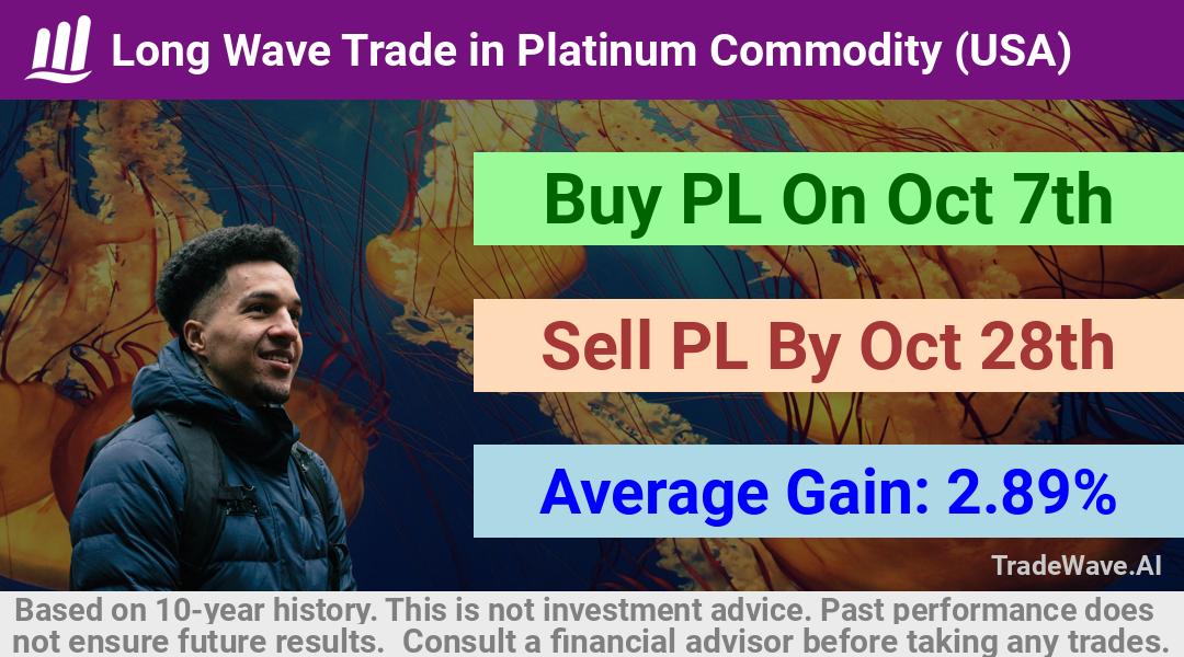 trade seasonals is a Seasonal Analytics Environment that helps inestors and traders find and analyze patterns based on time of the year. this is done by testing a date range for a financial instrument. Algoirthm also finds the top 10 opportunities daily. tradewave.ai