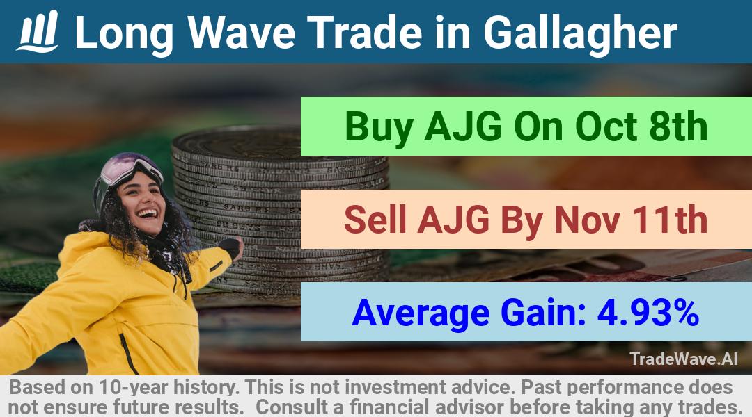 trade seasonals is a Seasonal Analytics Environment that helps inestors and traders find and analyze patterns based on time of the year. this is done by testing a date range for a financial instrument. Algoirthm also finds the top 10 opportunities daily. tradewave.ai