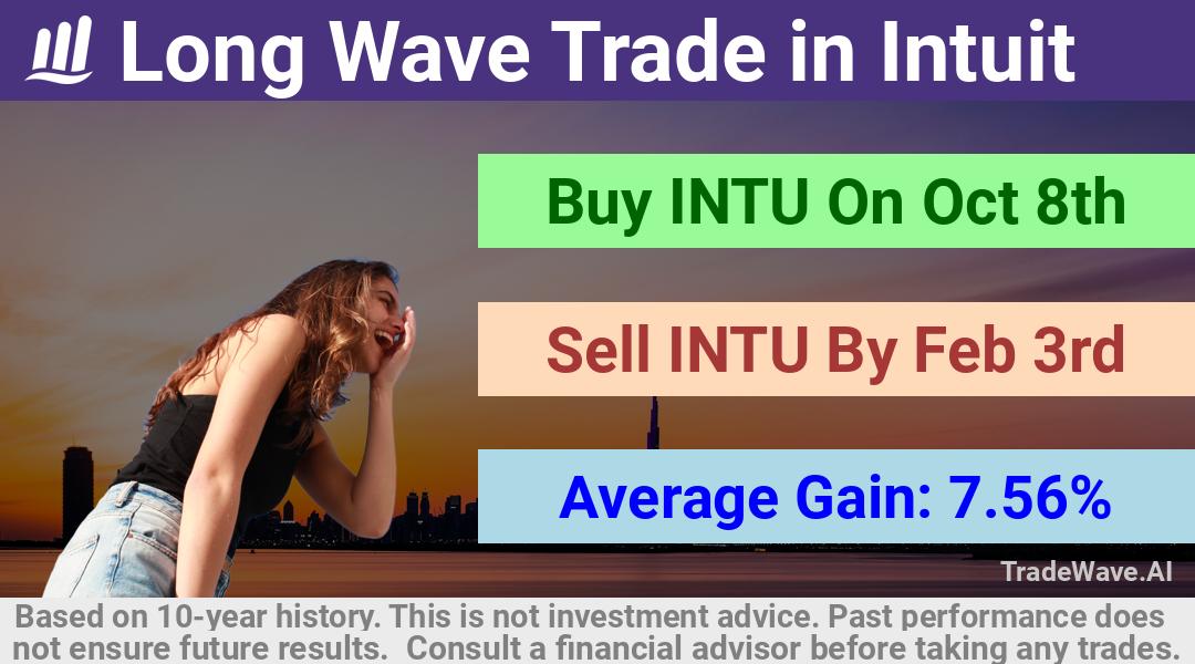 trade seasonals is a Seasonal Analytics Environment that helps inestors and traders find and analyze patterns based on time of the year. this is done by testing a date range for a financial instrument. Algoirthm also finds the top 10 opportunities daily. tradewave.ai