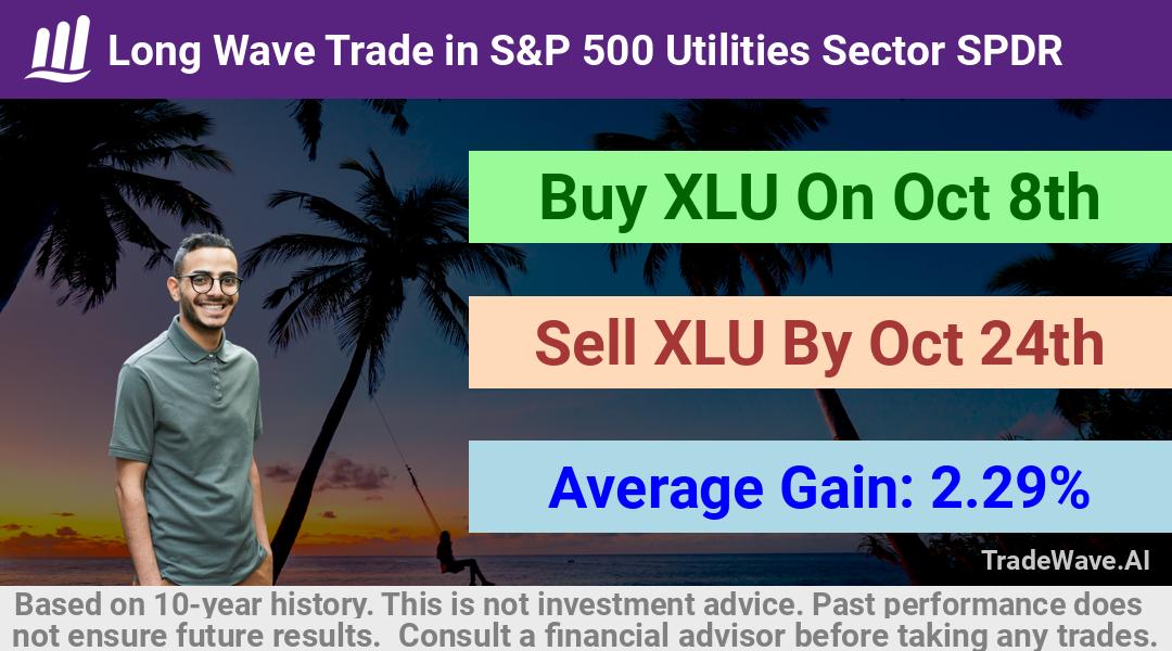 trade seasonals is a Seasonal Analytics Environment that helps inestors and traders find and analyze patterns based on time of the year. this is done by testing a date range for a financial instrument. Algoirthm also finds the top 10 opportunities daily. tradewave.ai