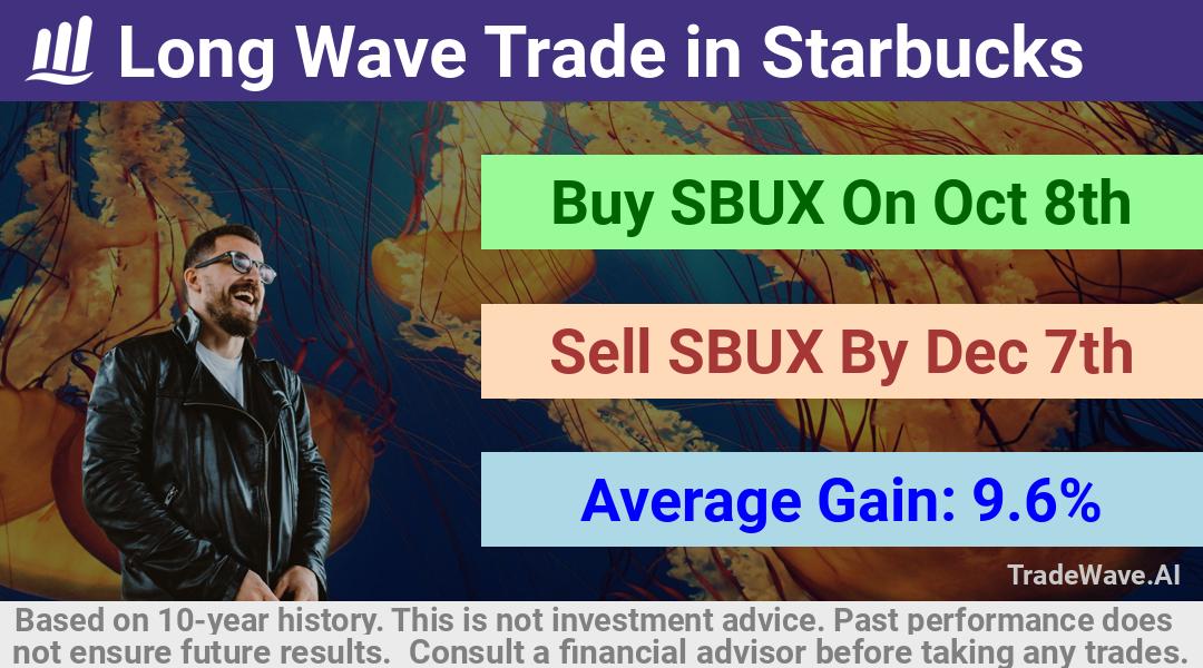 trade seasonals is a Seasonal Analytics Environment that helps inestors and traders find and analyze patterns based on time of the year. this is done by testing a date range for a financial instrument. Algoirthm also finds the top 10 opportunities daily. tradewave.ai