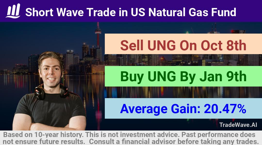 trade seasonals is a Seasonal Analytics Environment that helps inestors and traders find and analyze patterns based on time of the year. this is done by testing a date range for a financial instrument. Algoirthm also finds the top 10 opportunities daily. tradewave.ai