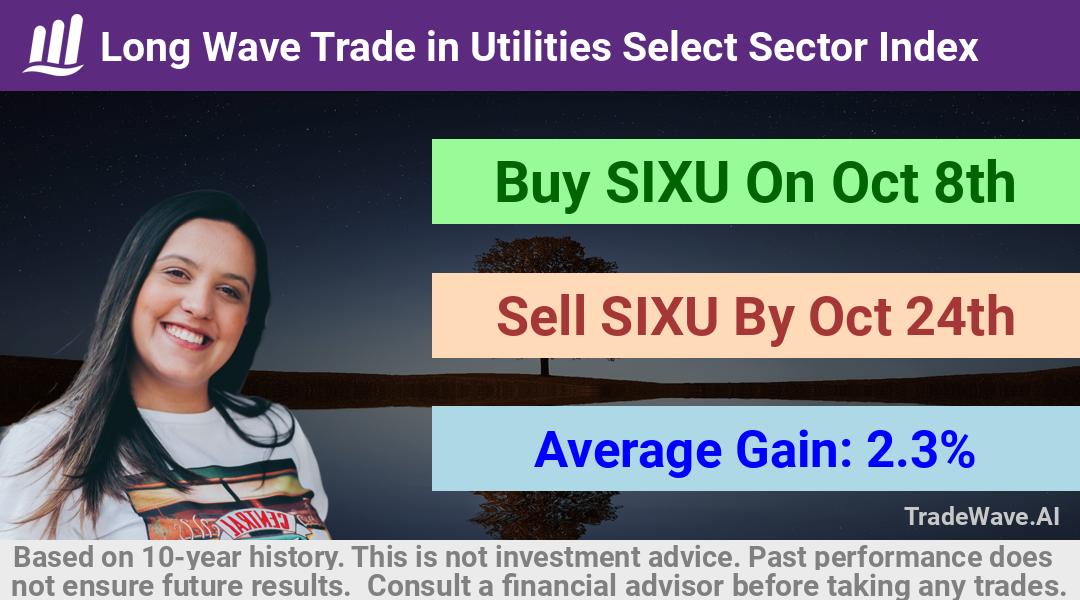 trade seasonals is a Seasonal Analytics Environment that helps inestors and traders find and analyze patterns based on time of the year. this is done by testing a date range for a financial instrument. Algoirthm also finds the top 10 opportunities daily. tradewave.ai