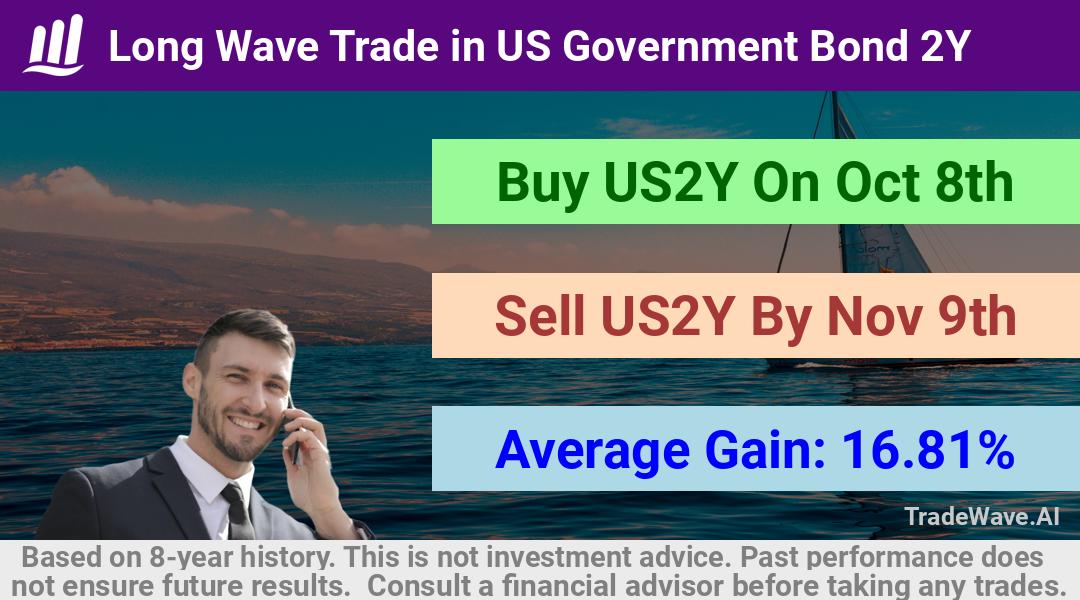 trade seasonals is a Seasonal Analytics Environment that helps inestors and traders find and analyze patterns based on time of the year. this is done by testing a date range for a financial instrument. Algoirthm also finds the top 10 opportunities daily. tradewave.ai