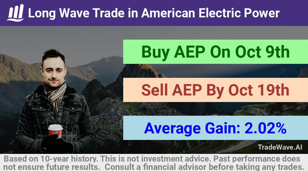 trade seasonals is a Seasonal Analytics Environment that helps inestors and traders find and analyze patterns based on time of the year. this is done by testing a date range for a financial instrument. Algoirthm also finds the top 10 opportunities daily. tradewave.ai