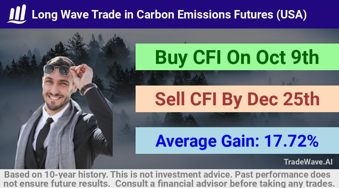 trade seasonals is a Seasonal Analytics Environment that helps inestors and traders find and analyze patterns based on time of the year. this is done by testing a date range for a financial instrument. Algoirthm also finds the top 10 opportunities daily. tradewave.ai