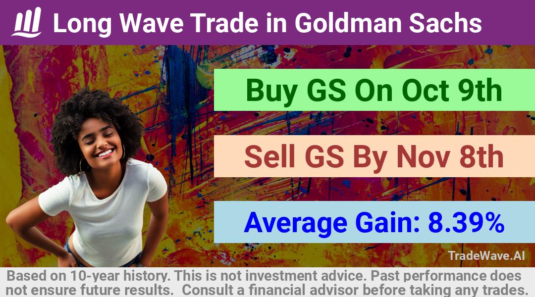 trade seasonals is a Seasonal Analytics Environment that helps inestors and traders find and analyze patterns based on time of the year. this is done by testing a date range for a financial instrument. Algoirthm also finds the top 10 opportunities daily. tradewave.ai