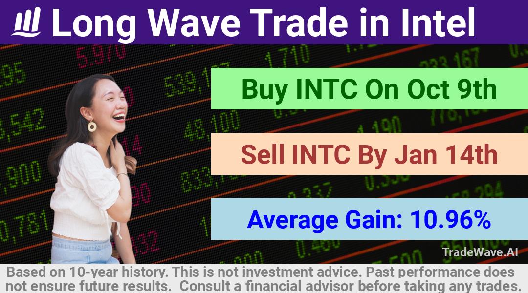 trade seasonals is a Seasonal Analytics Environment that helps inestors and traders find and analyze patterns based on time of the year. this is done by testing a date range for a financial instrument. Algoirthm also finds the top 10 opportunities daily. tradewave.ai