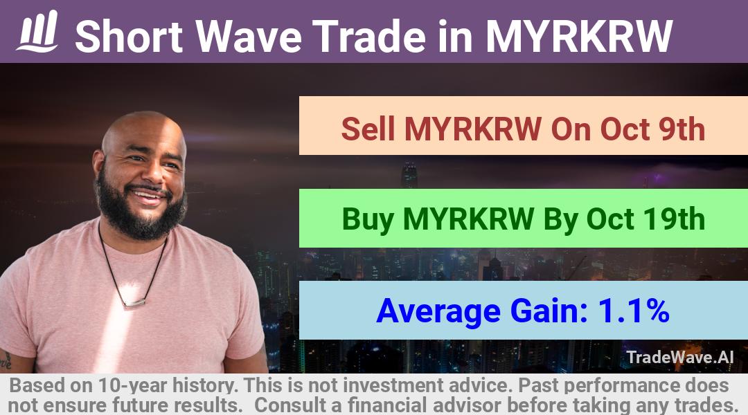 trade seasonals is a Seasonal Analytics Environment that helps inestors and traders find and analyze patterns based on time of the year. this is done by testing a date range for a financial instrument. Algoirthm also finds the top 10 opportunities daily. tradewave.ai