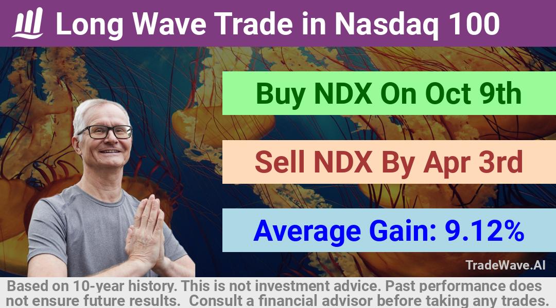 trade seasonals is a Seasonal Analytics Environment that helps inestors and traders find and analyze patterns based on time of the year. this is done by testing a date range for a financial instrument. Algoirthm also finds the top 10 opportunities daily. tradewave.ai