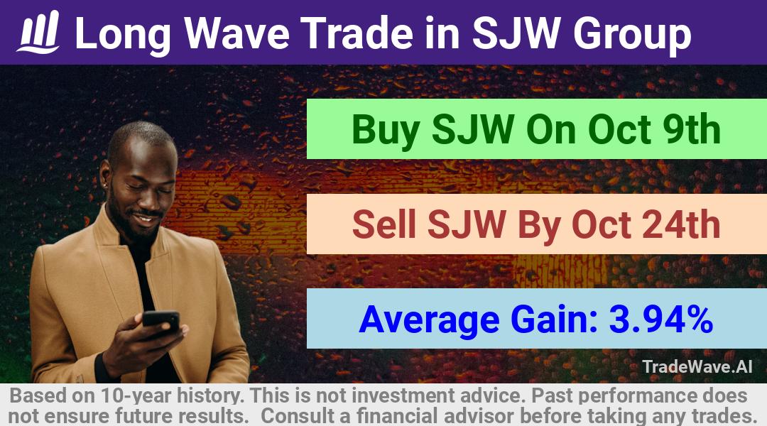 trade seasonals is a Seasonal Analytics Environment that helps inestors and traders find and analyze patterns based on time of the year. this is done by testing a date range for a financial instrument. Algoirthm also finds the top 10 opportunities daily. tradewave.ai