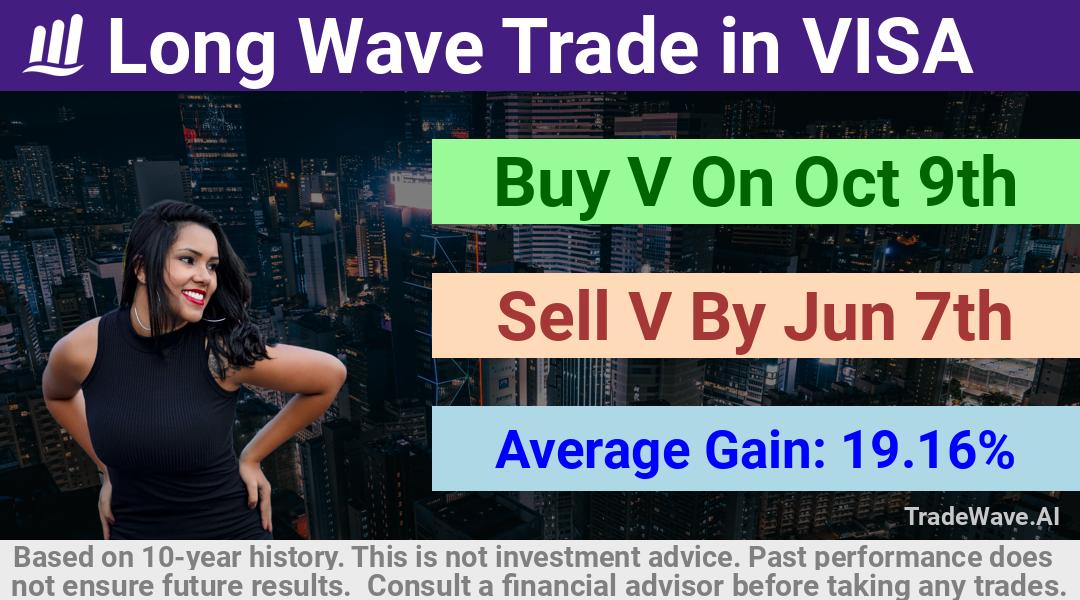 trade seasonals is a Seasonal Analytics Environment that helps inestors and traders find and analyze patterns based on time of the year. this is done by testing a date range for a financial instrument. Algoirthm also finds the top 10 opportunities daily. tradewave.ai