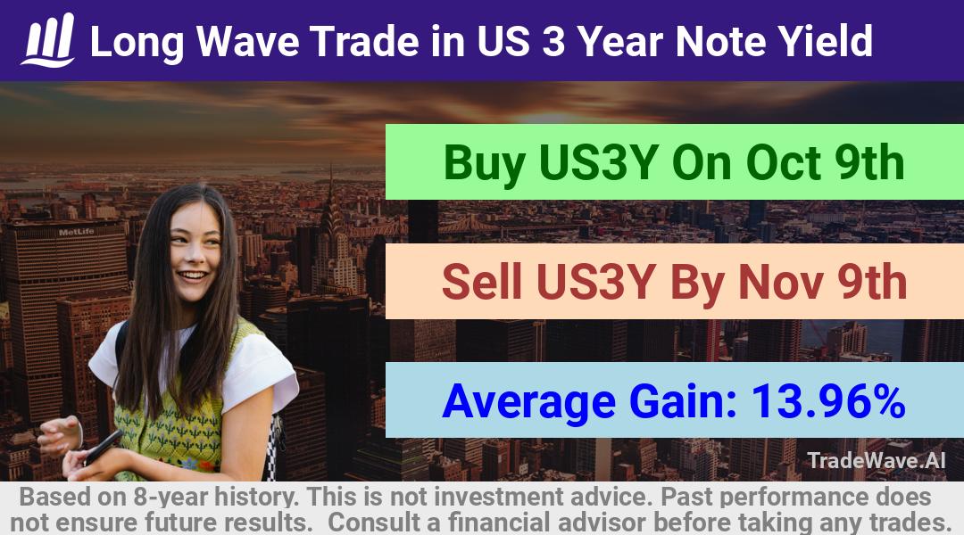 trade seasonals is a Seasonal Analytics Environment that helps inestors and traders find and analyze patterns based on time of the year. this is done by testing a date range for a financial instrument. Algoirthm also finds the top 10 opportunities daily. tradewave.ai