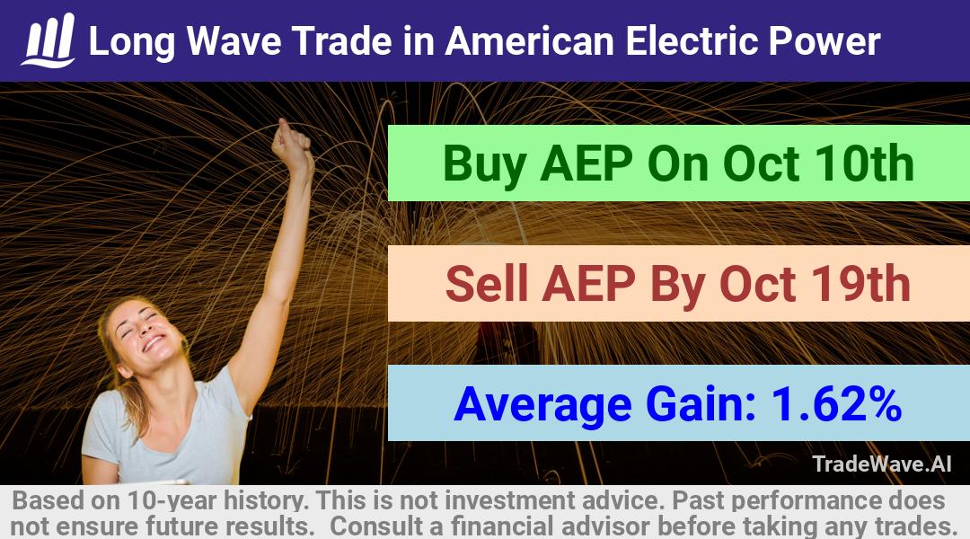 trade seasonals is a Seasonal Analytics Environment that helps inestors and traders find and analyze patterns based on time of the year. this is done by testing a date range for a financial instrument. Algoirthm also finds the top 10 opportunities daily. tradewave.ai