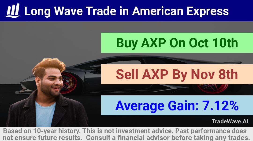 trade seasonals is a Seasonal Analytics Environment that helps inestors and traders find and analyze patterns based on time of the year. this is done by testing a date range for a financial instrument. Algoirthm also finds the top 10 opportunities daily. tradewave.ai