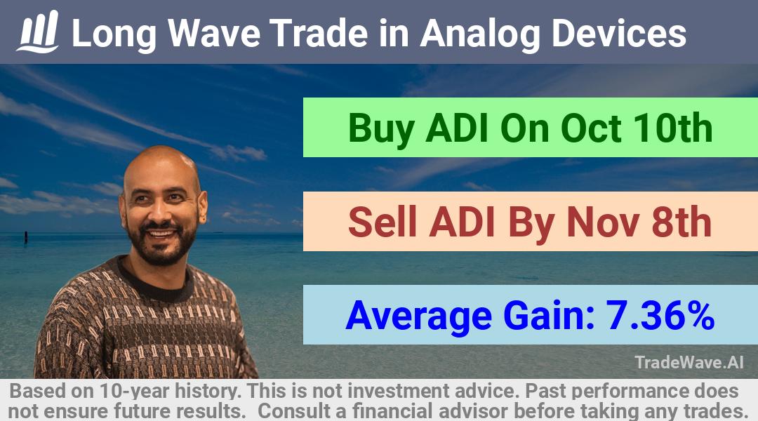 trade seasonals is a Seasonal Analytics Environment that helps inestors and traders find and analyze patterns based on time of the year. this is done by testing a date range for a financial instrument. Algoirthm also finds the top 10 opportunities daily. tradewave.ai