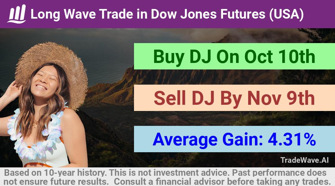 trade seasonals is a Seasonal Analytics Environment that helps inestors and traders find and analyze patterns based on time of the year. this is done by testing a date range for a financial instrument. Algoirthm also finds the top 10 opportunities daily. tradewave.ai