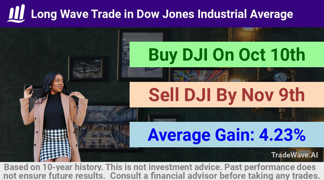 trade seasonals is a Seasonal Analytics Environment that helps inestors and traders find and analyze patterns based on time of the year. this is done by testing a date range for a financial instrument. Algoirthm also finds the top 10 opportunities daily. tradewave.ai