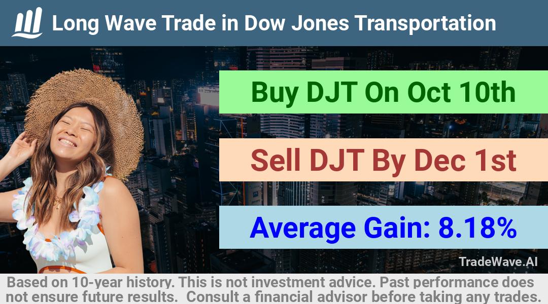 trade seasonals is a Seasonal Analytics Environment that helps inestors and traders find and analyze patterns based on time of the year. this is done by testing a date range for a financial instrument. Algoirthm also finds the top 10 opportunities daily. tradewave.ai