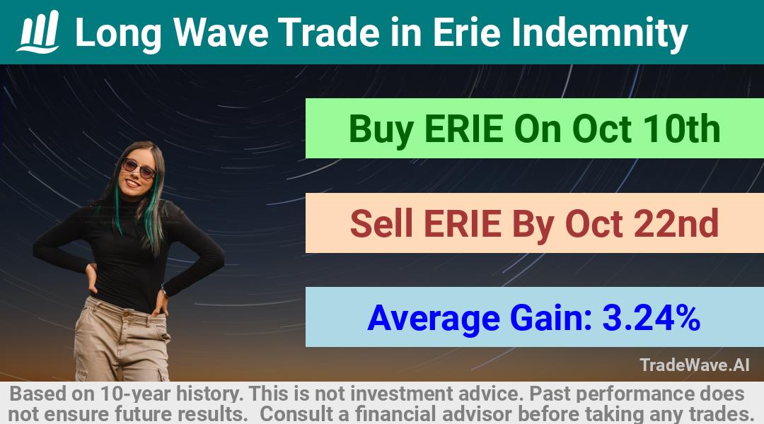 trade seasonals is a Seasonal Analytics Environment that helps inestors and traders find and analyze patterns based on time of the year. this is done by testing a date range for a financial instrument. Algoirthm also finds the top 10 opportunities daily. tradewave.ai