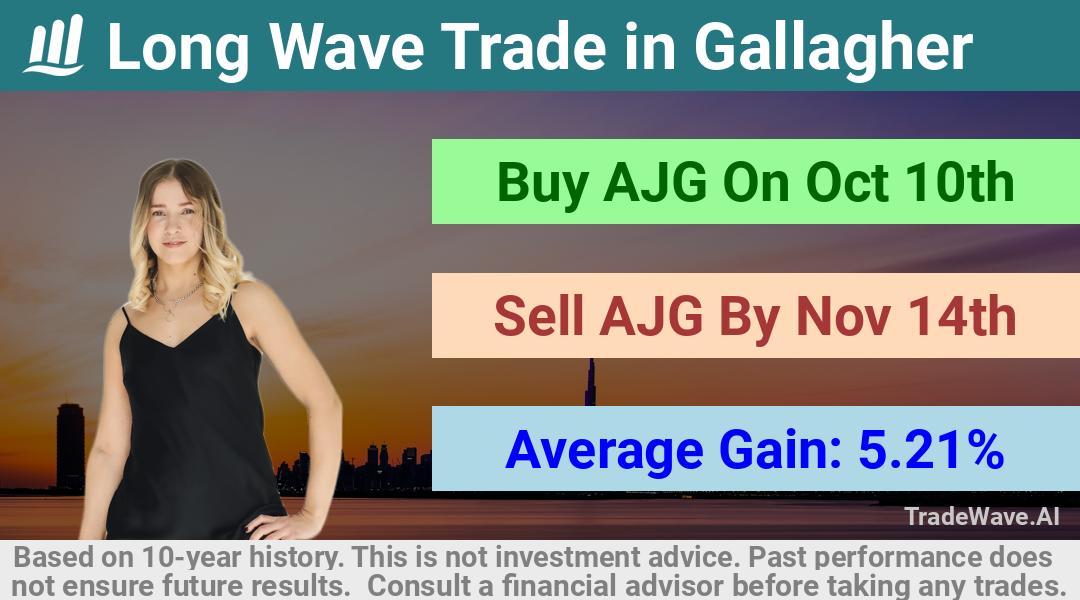 trade seasonals is a Seasonal Analytics Environment that helps inestors and traders find and analyze patterns based on time of the year. this is done by testing a date range for a financial instrument. Algoirthm also finds the top 10 opportunities daily. tradewave.ai