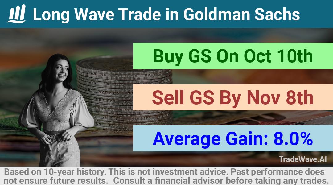 trade seasonals is a Seasonal Analytics Environment that helps inestors and traders find and analyze patterns based on time of the year. this is done by testing a date range for a financial instrument. Algoirthm also finds the top 10 opportunities daily. tradewave.ai