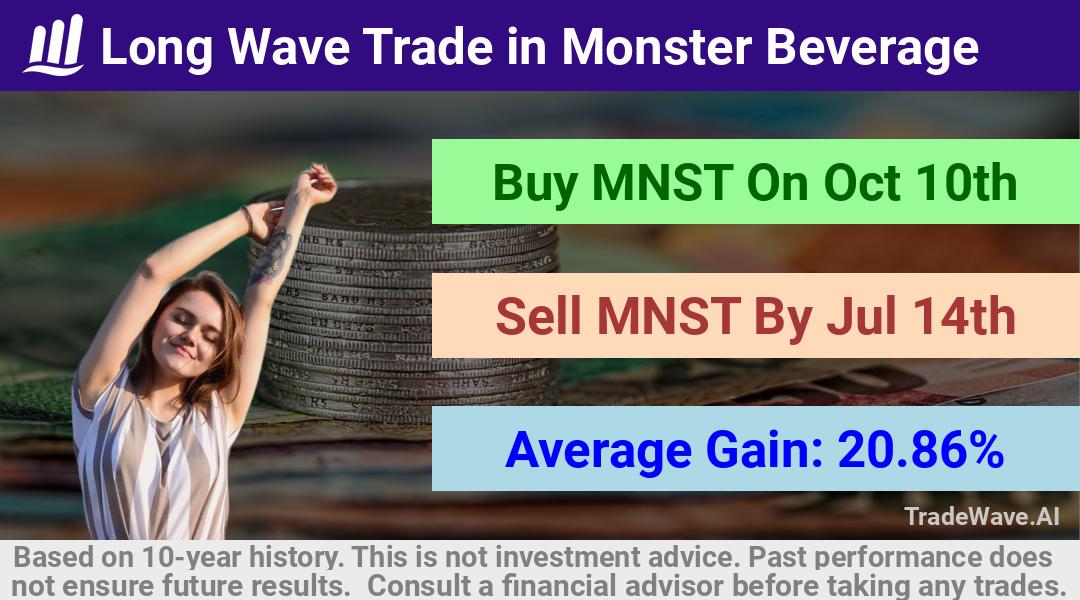 trade seasonals is a Seasonal Analytics Environment that helps inestors and traders find and analyze patterns based on time of the year. this is done by testing a date range for a financial instrument. Algoirthm also finds the top 10 opportunities daily. tradewave.ai