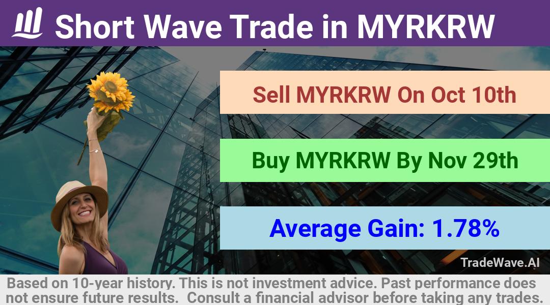 trade seasonals is a Seasonal Analytics Environment that helps inestors and traders find and analyze patterns based on time of the year. this is done by testing a date range for a financial instrument. Algoirthm also finds the top 10 opportunities daily. tradewave.ai