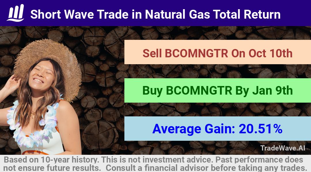 trade seasonals is a Seasonal Analytics Environment that helps inestors and traders find and analyze patterns based on time of the year. this is done by testing a date range for a financial instrument. Algoirthm also finds the top 10 opportunities daily. tradewave.ai