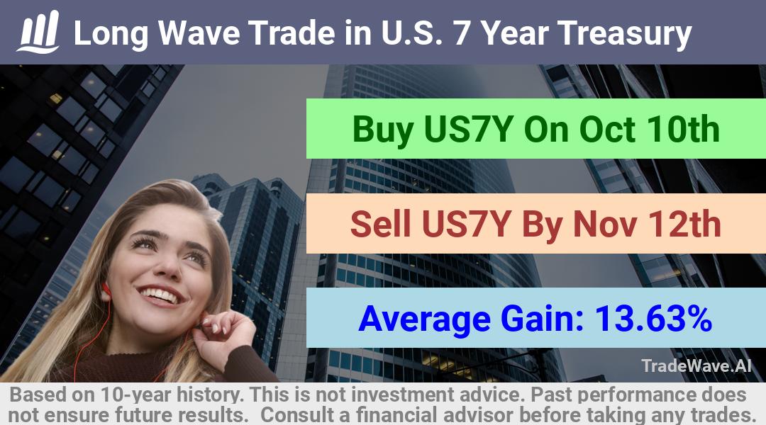 trade seasonals is a Seasonal Analytics Environment that helps inestors and traders find and analyze patterns based on time of the year. this is done by testing a date range for a financial instrument. Algoirthm also finds the top 10 opportunities daily. tradewave.ai