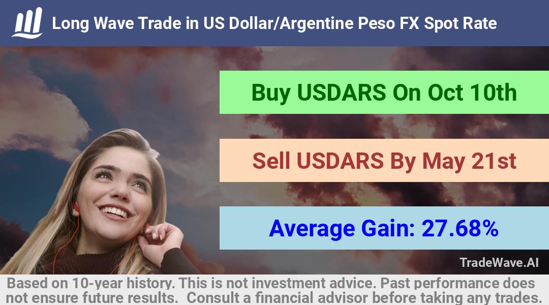 trade seasonals is a Seasonal Analytics Environment that helps inestors and traders find and analyze patterns based on time of the year. this is done by testing a date range for a financial instrument. Algoirthm also finds the top 10 opportunities daily. tradewave.ai