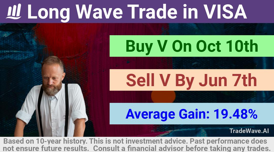 trade seasonals is a Seasonal Analytics Environment that helps inestors and traders find and analyze patterns based on time of the year. this is done by testing a date range for a financial instrument. Algoirthm also finds the top 10 opportunities daily. tradewave.ai