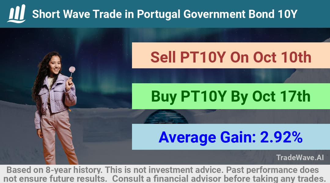 trade seasonals is a Seasonal Analytics Environment that helps inestors and traders find and analyze patterns based on time of the year. this is done by testing a date range for a financial instrument. Algoirthm also finds the top 10 opportunities daily. tradewave.ai