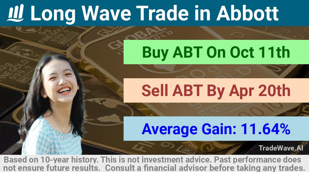 trade seasonals is a Seasonal Analytics Environment that helps inestors and traders find and analyze patterns based on time of the year. this is done by testing a date range for a financial instrument. Algoirthm also finds the top 10 opportunities daily. tradewave.ai