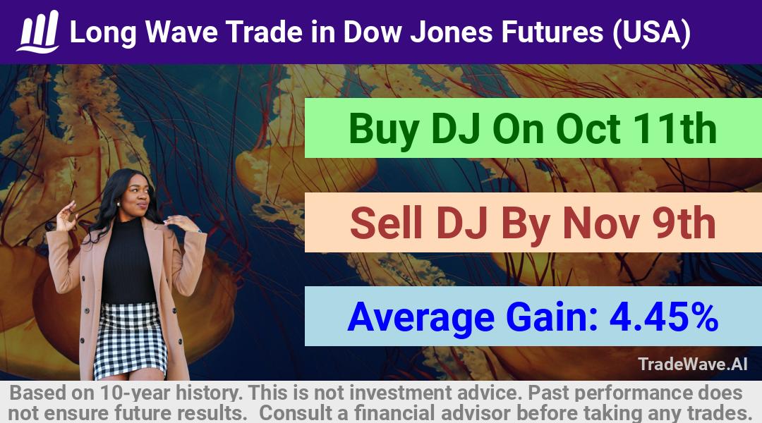 trade seasonals is a Seasonal Analytics Environment that helps inestors and traders find and analyze patterns based on time of the year. this is done by testing a date range for a financial instrument. Algoirthm also finds the top 10 opportunities daily. tradewave.ai