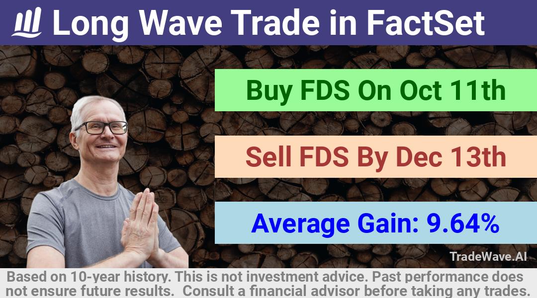 trade seasonals is a Seasonal Analytics Environment that helps inestors and traders find and analyze patterns based on time of the year. this is done by testing a date range for a financial instrument. Algoirthm also finds the top 10 opportunities daily. tradewave.ai