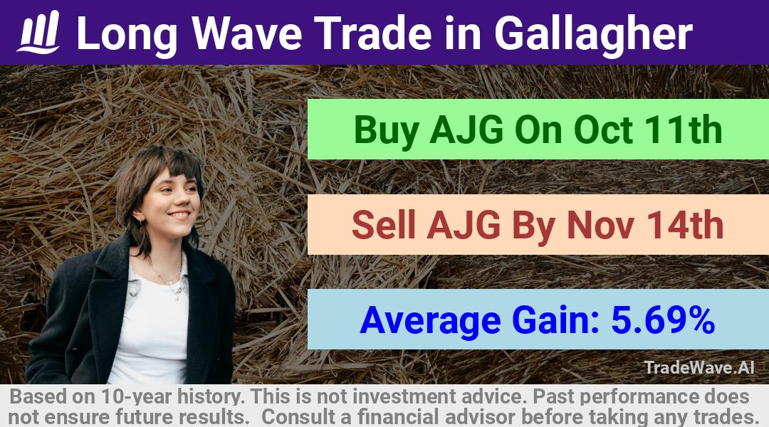 trade seasonals is a Seasonal Analytics Environment that helps inestors and traders find and analyze patterns based on time of the year. this is done by testing a date range for a financial instrument. Algoirthm also finds the top 10 opportunities daily. tradewave.ai