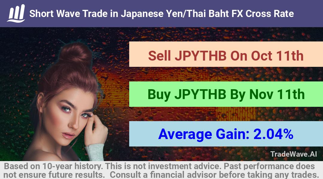 trade seasonals is a Seasonal Analytics Environment that helps inestors and traders find and analyze patterns based on time of the year. this is done by testing a date range for a financial instrument. Algoirthm also finds the top 10 opportunities daily. tradewave.ai