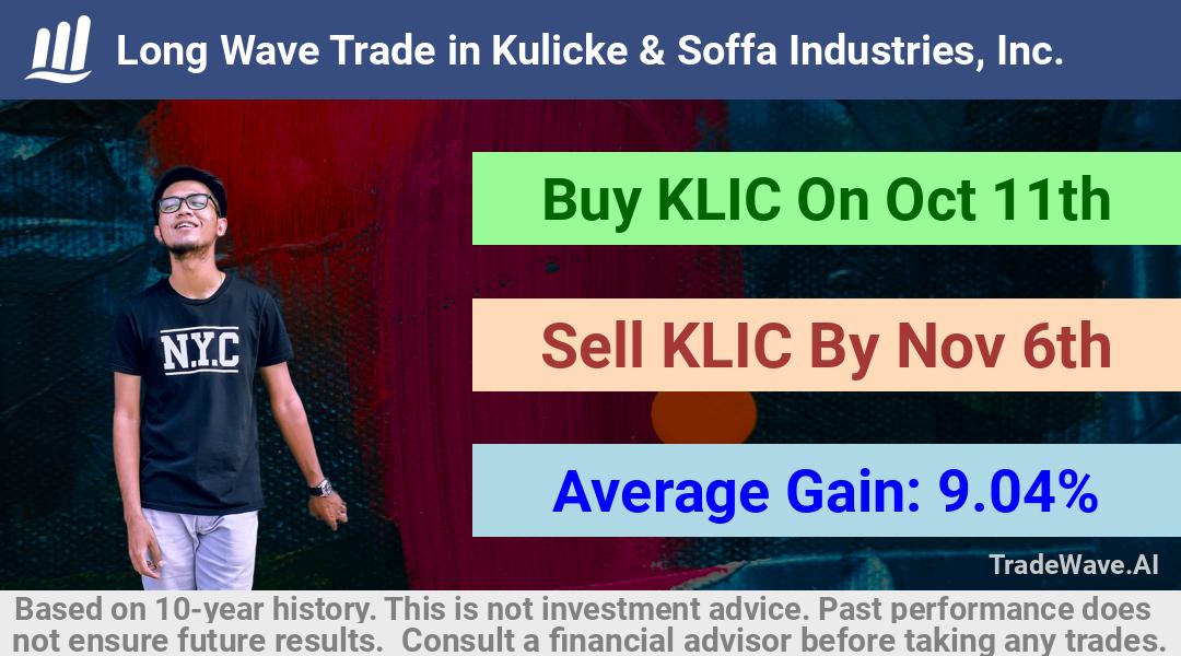 trade seasonals is a Seasonal Analytics Environment that helps inestors and traders find and analyze patterns based on time of the year. this is done by testing a date range for a financial instrument. Algoirthm also finds the top 10 opportunities daily. tradewave.ai