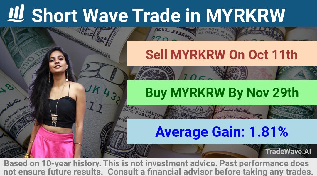 trade seasonals is a Seasonal Analytics Environment that helps inestors and traders find and analyze patterns based on time of the year. this is done by testing a date range for a financial instrument. Algoirthm also finds the top 10 opportunities daily. tradewave.ai