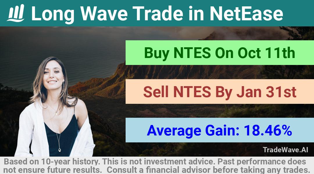 trade seasonals is a Seasonal Analytics Environment that helps inestors and traders find and analyze patterns based on time of the year. this is done by testing a date range for a financial instrument. Algoirthm also finds the top 10 opportunities daily. tradewave.ai