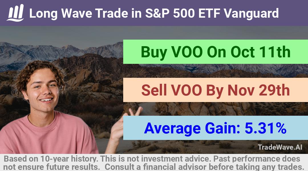 trade seasonals is a Seasonal Analytics Environment that helps inestors and traders find and analyze patterns based on time of the year. this is done by testing a date range for a financial instrument. Algoirthm also finds the top 10 opportunities daily. tradewave.ai