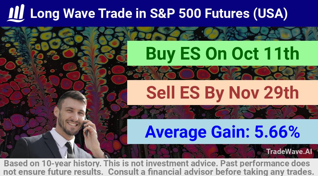 trade seasonals is a Seasonal Analytics Environment that helps inestors and traders find and analyze patterns based on time of the year. this is done by testing a date range for a financial instrument. Algoirthm also finds the top 10 opportunities daily. tradewave.ai