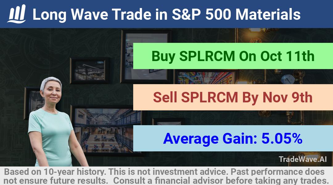 trade seasonals is a Seasonal Analytics Environment that helps inestors and traders find and analyze patterns based on time of the year. this is done by testing a date range for a financial instrument. Algoirthm also finds the top 10 opportunities daily. tradewave.ai