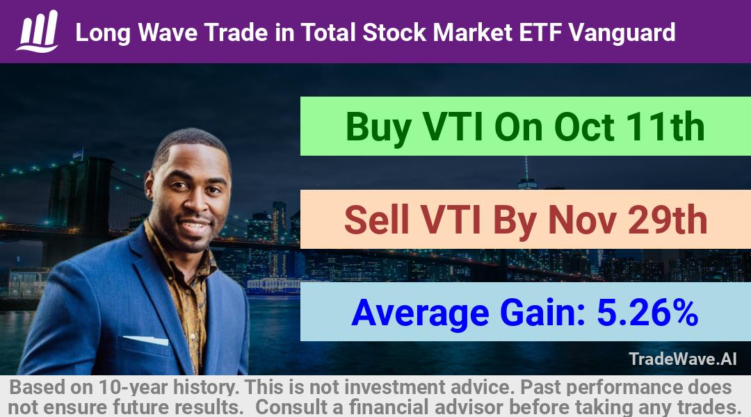 trade seasonals is a Seasonal Analytics Environment that helps inestors and traders find and analyze patterns based on time of the year. this is done by testing a date range for a financial instrument. Algoirthm also finds the top 10 opportunities daily. tradewave.ai