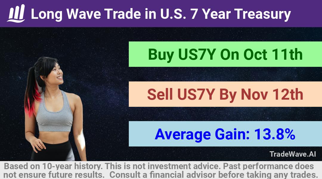 trade seasonals is a Seasonal Analytics Environment that helps inestors and traders find and analyze patterns based on time of the year. this is done by testing a date range for a financial instrument. Algoirthm also finds the top 10 opportunities daily. tradewave.ai