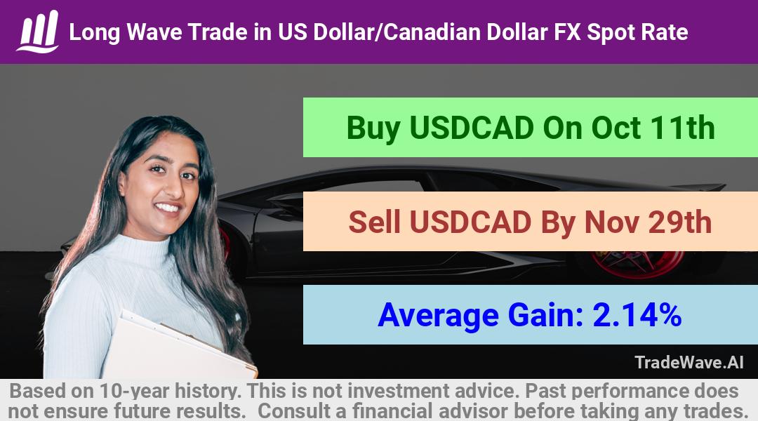 trade seasonals is a Seasonal Analytics Environment that helps inestors and traders find and analyze patterns based on time of the year. this is done by testing a date range for a financial instrument. Algoirthm also finds the top 10 opportunities daily. tradewave.ai