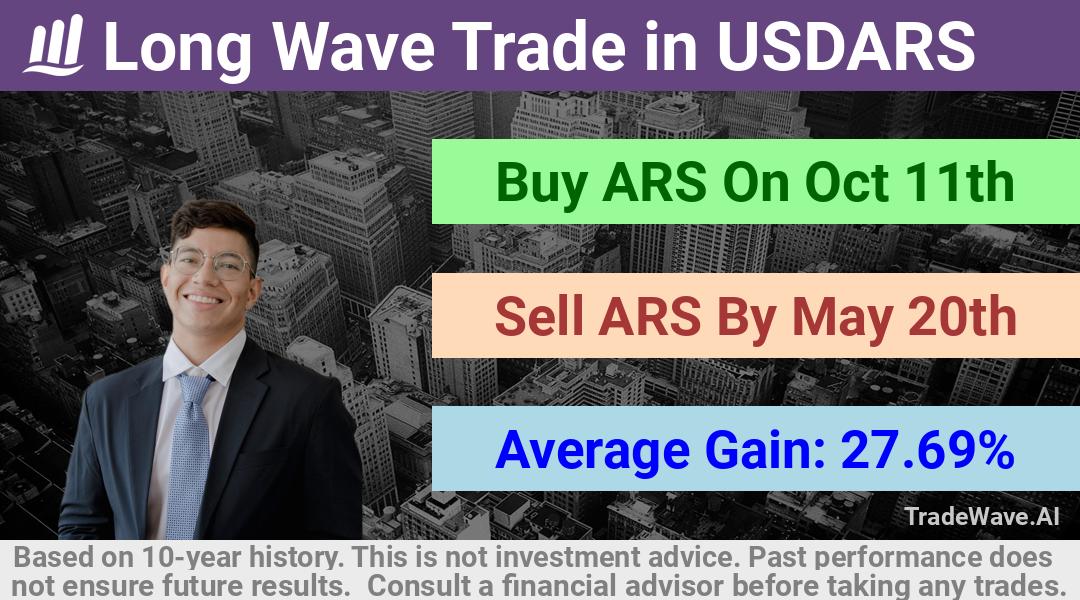 trade seasonals is a Seasonal Analytics Environment that helps inestors and traders find and analyze patterns based on time of the year. this is done by testing a date range for a financial instrument. Algoirthm also finds the top 10 opportunities daily. tradewave.ai