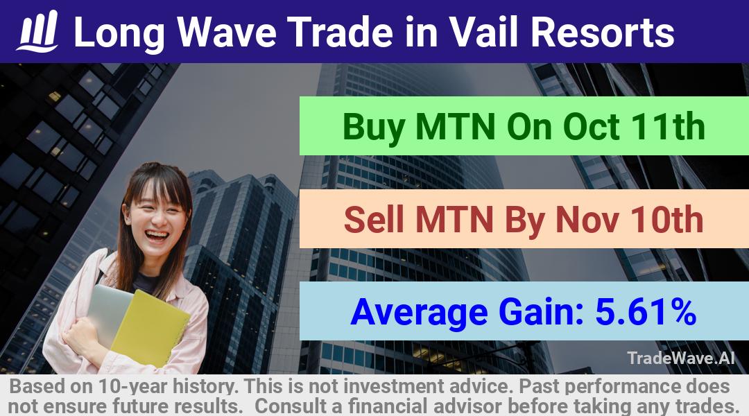 trade seasonals is a Seasonal Analytics Environment that helps inestors and traders find and analyze patterns based on time of the year. this is done by testing a date range for a financial instrument. Algoirthm also finds the top 10 opportunities daily. tradewave.ai