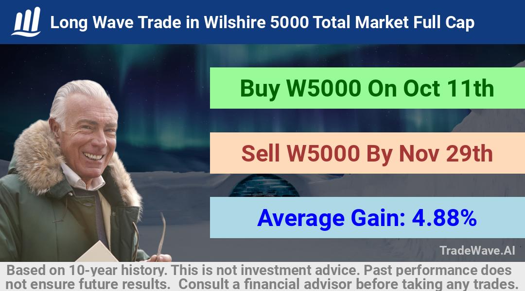 trade seasonals is a Seasonal Analytics Environment that helps inestors and traders find and analyze patterns based on time of the year. this is done by testing a date range for a financial instrument. Algoirthm also finds the top 10 opportunities daily. tradewave.ai